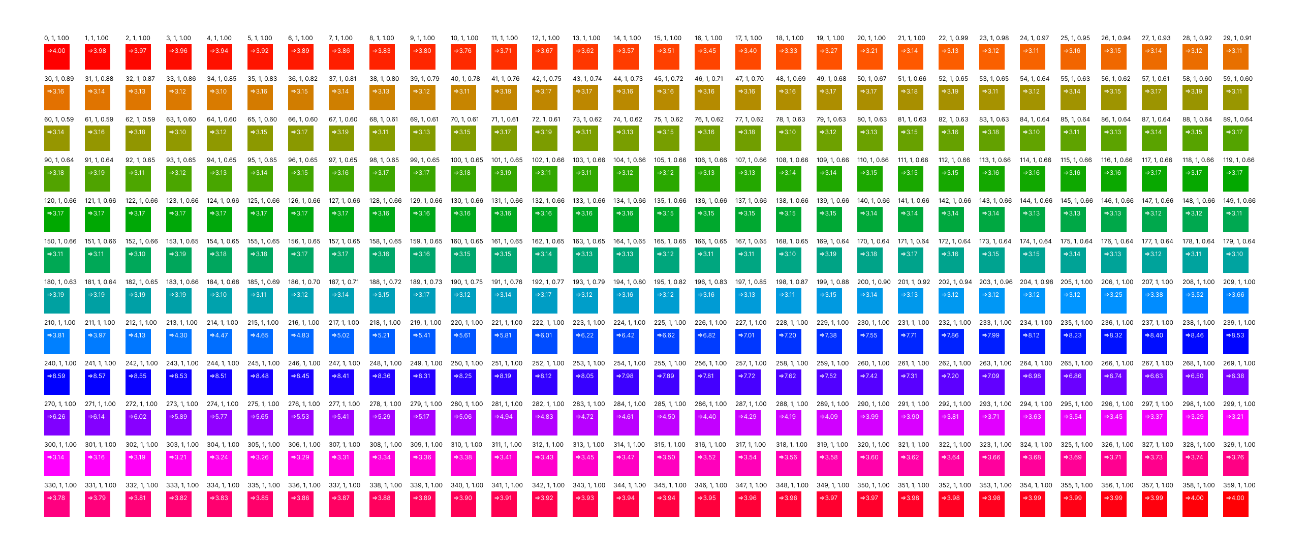 Dark Mode e sistema token a tre livelli in DatoCMS